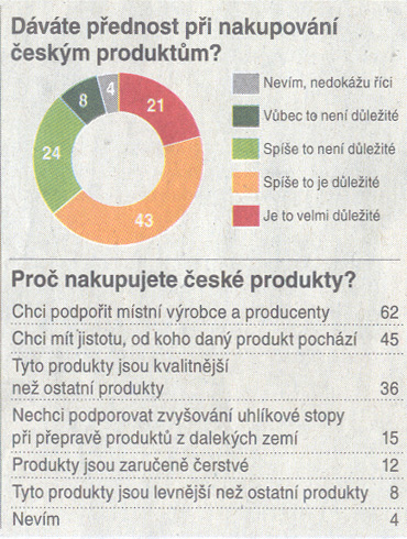 české výrobky 2016